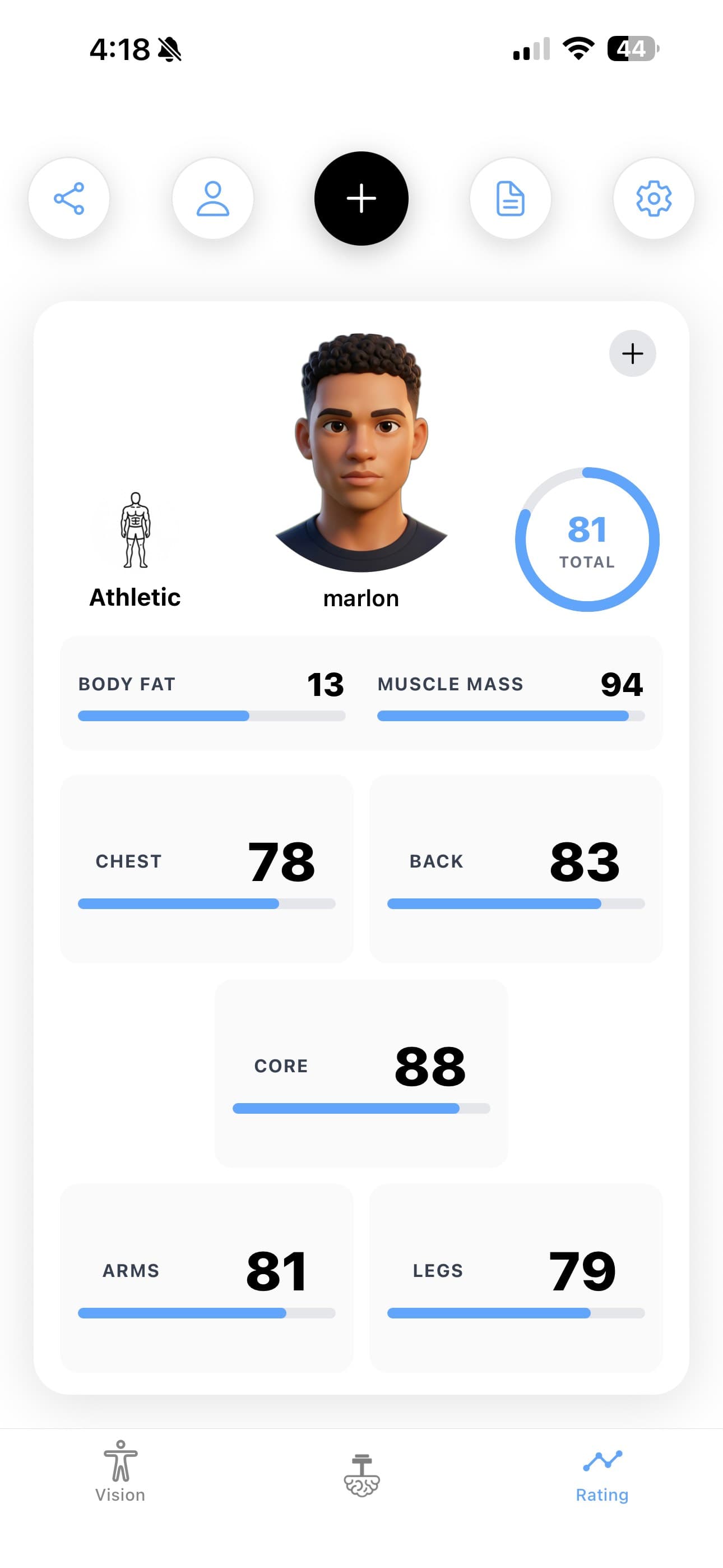 Physique Rating